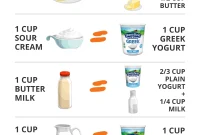 How to Substitute Greek Yogurt in Recipes