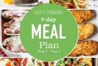 7-Day Balanced Meal Plan: August 1-7
