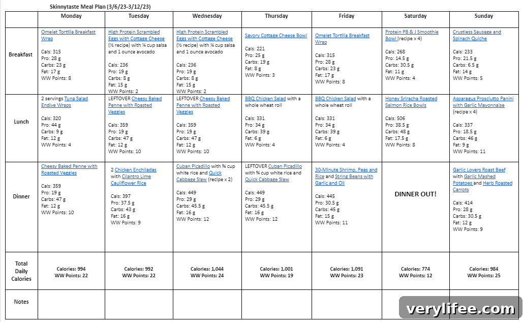 7-Day Balanced Meal Plan for March 6-12 5 img 100442 4