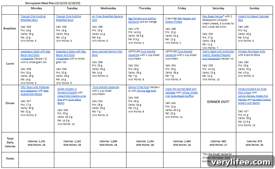 7-Day Balanced Meal Plan for March 13–19 5 img 100786 4