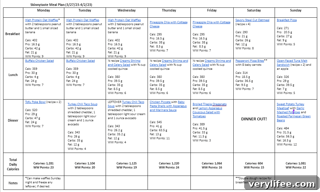 7-Day Balanced Meal Plan March 26-April 2 5 Weekly meal overview