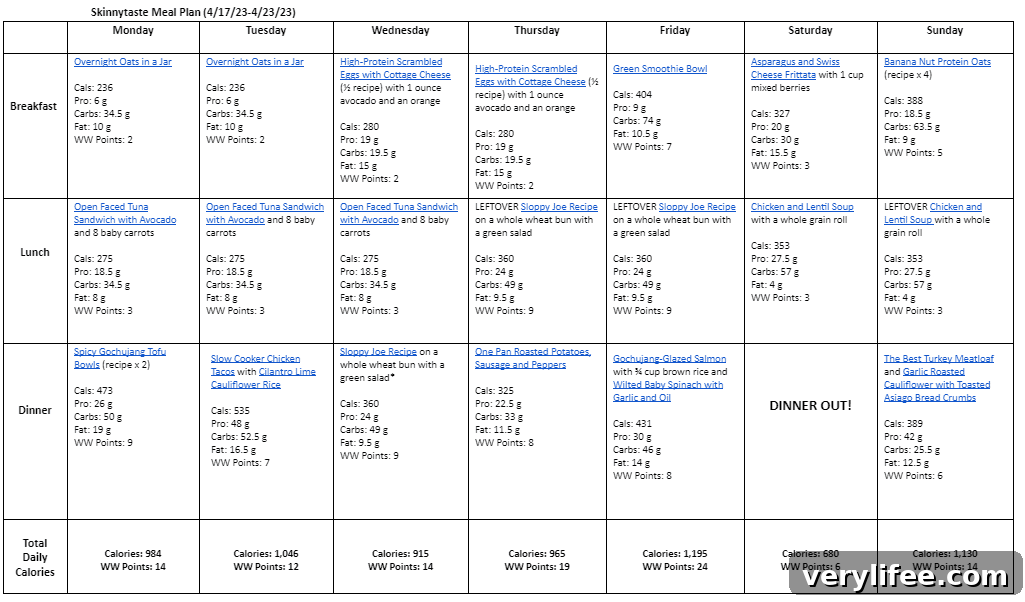7-Day Balanced Meal Plan (April 17-23) 5 Meal plan weekly overview