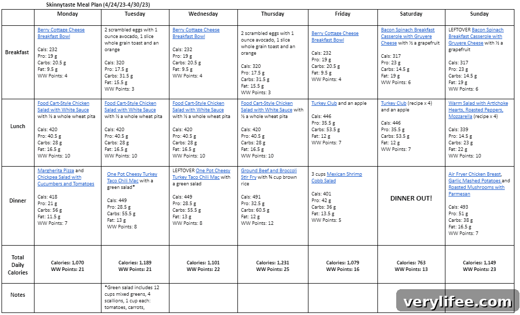 Weekly meal plan overview graphic