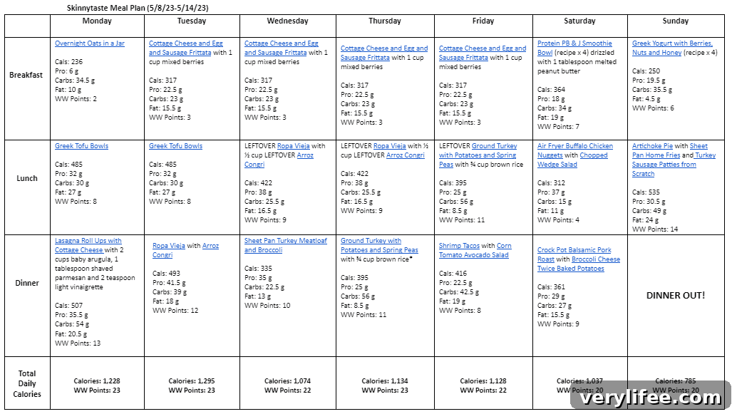 Free 7-Day Nutritious Meal Plan for May 8-14 5 Weekly meal plan graphic