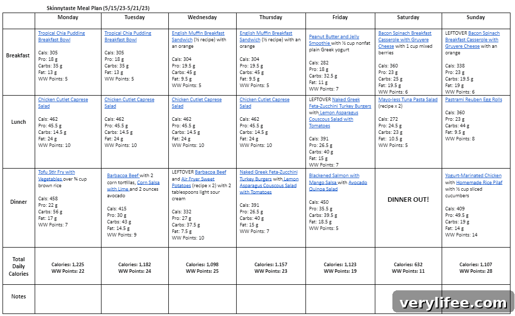 Free 7-Day Nutritious Meal Plan for May 15–21 5 Weekly meal overview