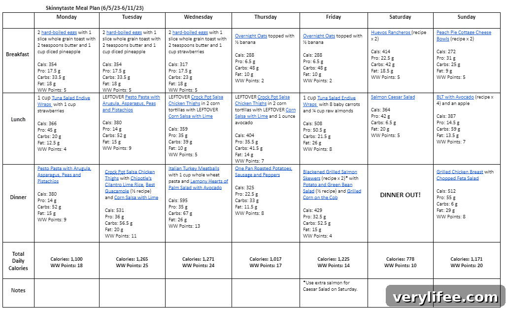 Free 7-Day Balanced Meal Plan for June 5-11 5 Weekly meal plan summary