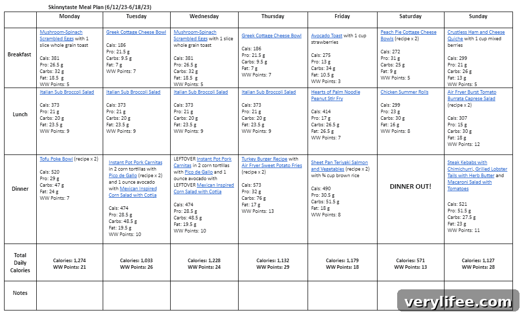 Free 7-Day Meal Prep Plan: June 12–18 5 img 105615 4