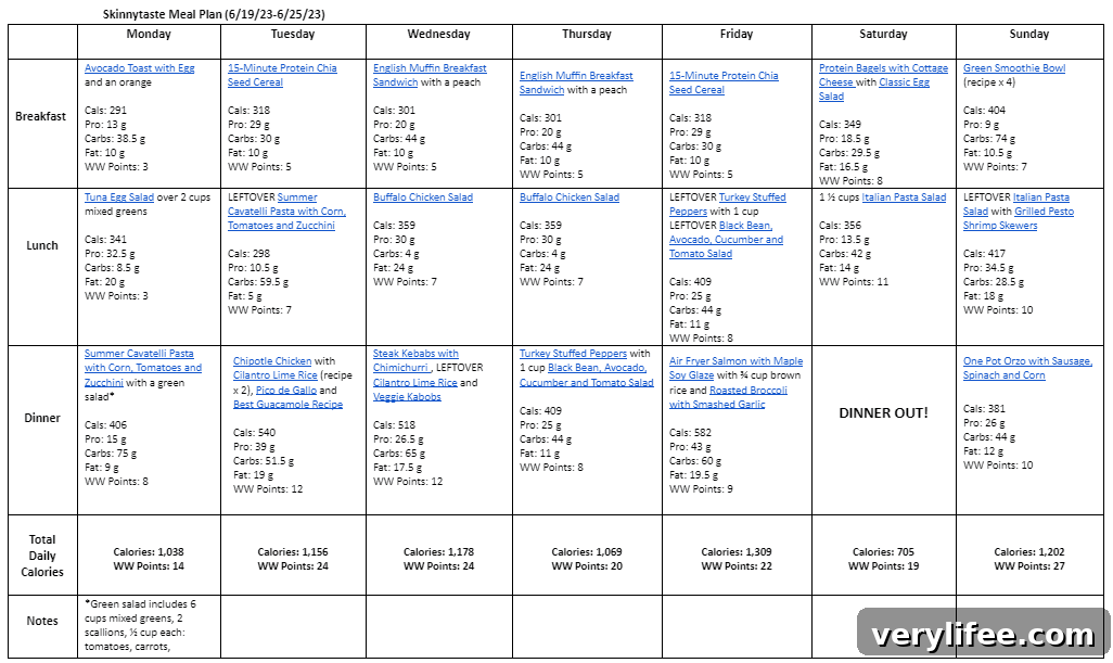 Download Free 7-Day Balanced Meal Plan June 19-25 5 img 106017 4