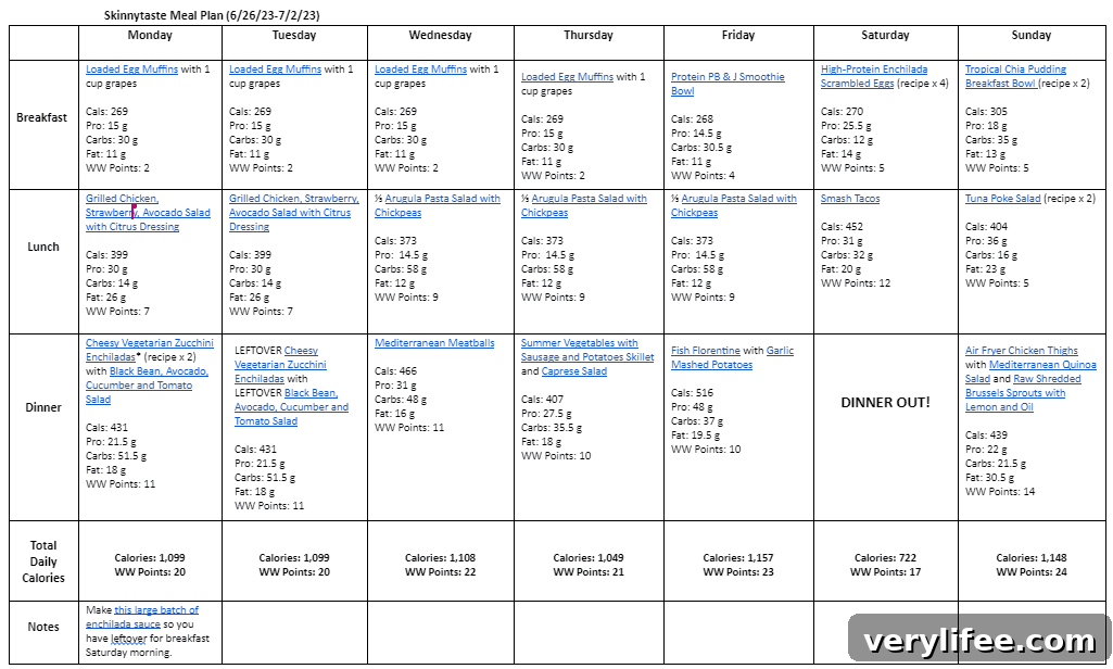 Weekly meal plan overview