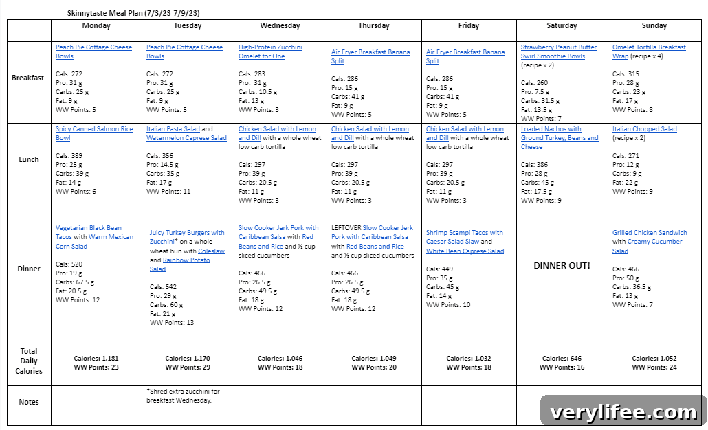 Free 7-Day Nutritious Meal Plan July 3-9 5 Weekly meal plan chart