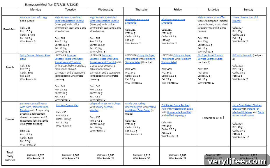 Free 7-Day Meal Plan for the Week of July 17-23 5 img 107058 4
