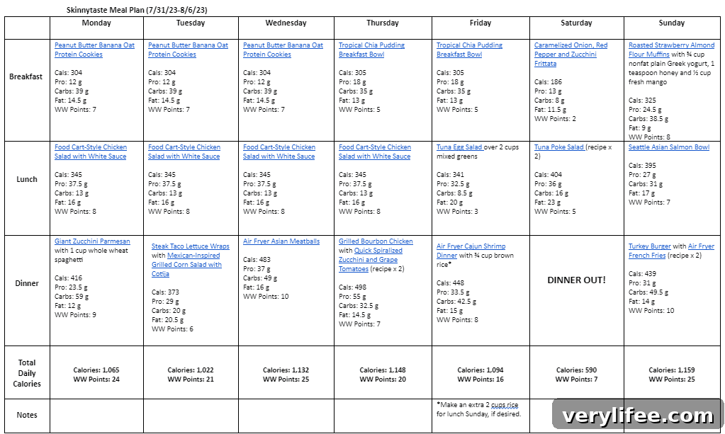 Free 7-Day Nutritious Meal Plan: July 31 to Aug 6 5 Meal plan overview graphic