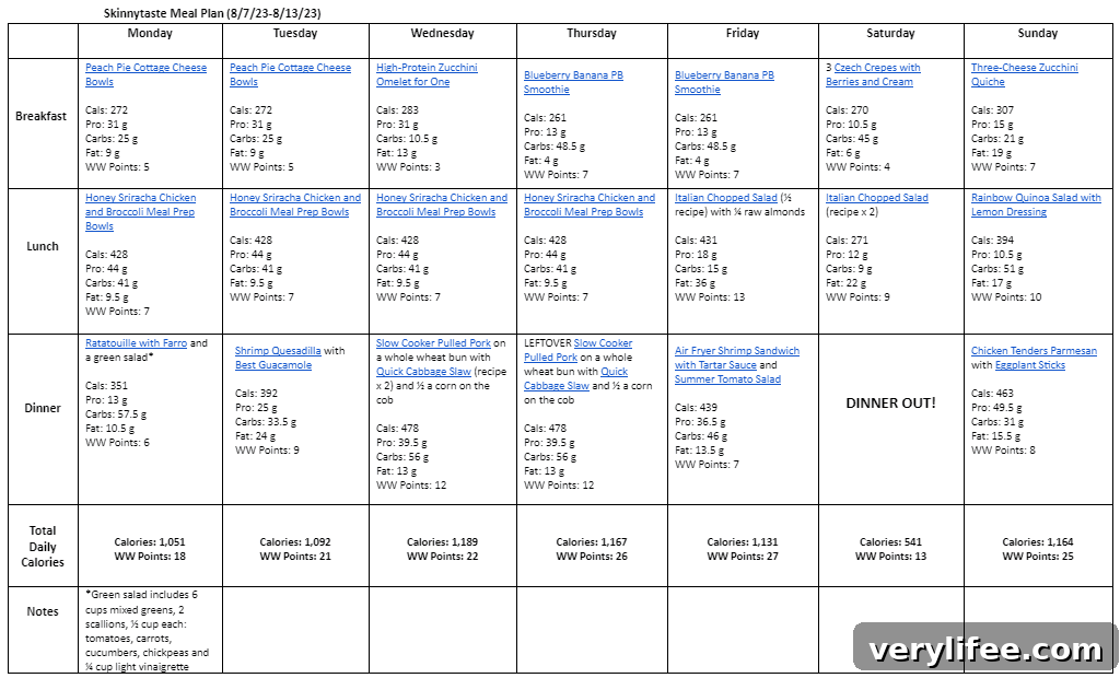 Free 7-Day Balanced Meal Plan (Aug 7-13) 5 img 107902 4