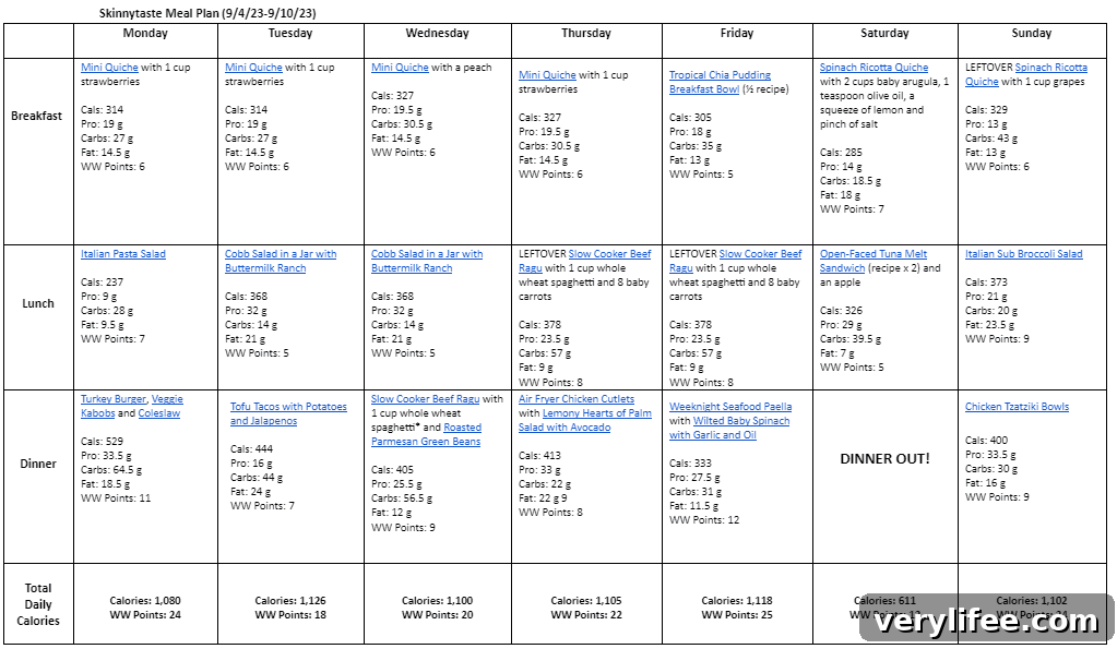 Free 7-Day Balanced Meal Plan: Sept 4-10 5 img 109106 4