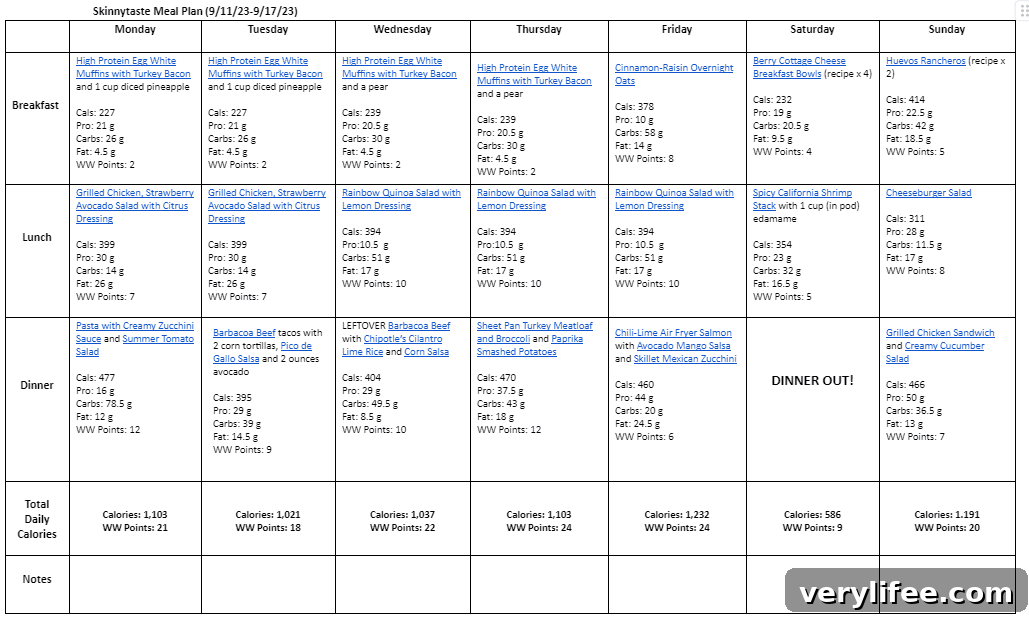Free 7-Day Balanced Meal Plan: Sept 11–17 5 Weekly meal plan overview