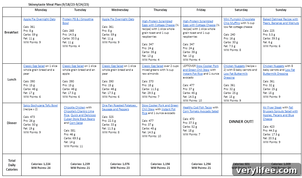 Meal plan overview graphic