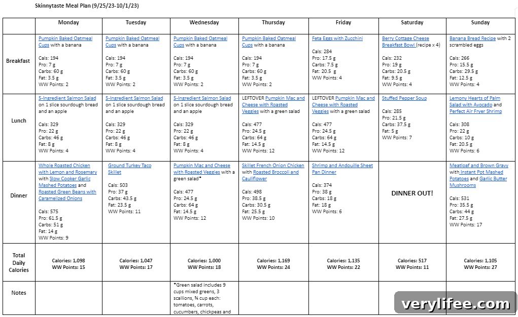 Meal plan graphic