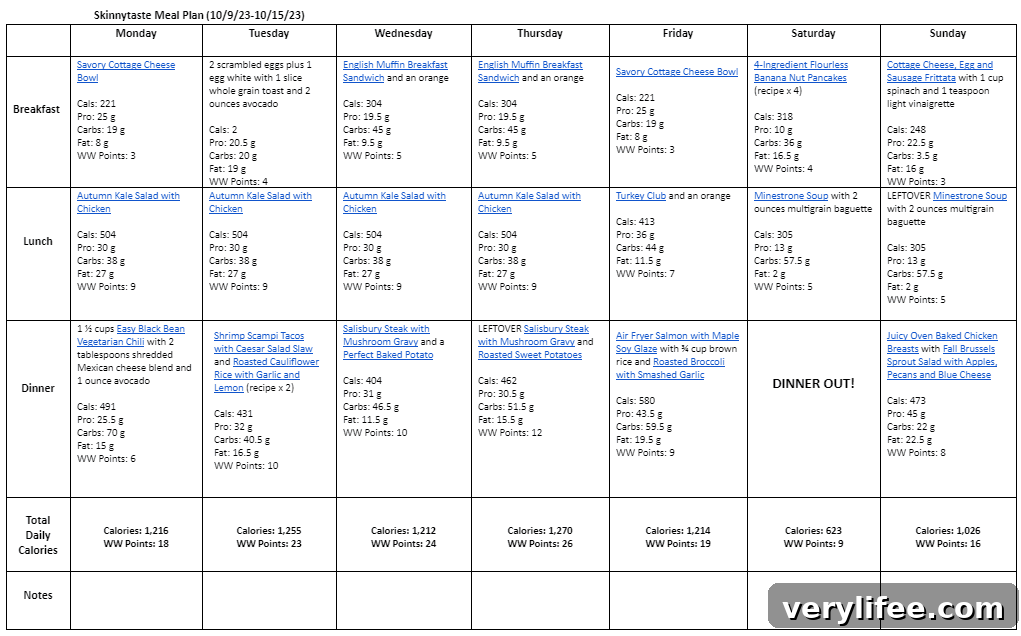Free 7-Day Balanced Meal Plan: Oct 9-15 6 meal plan summary graphic