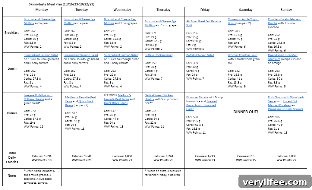 Weekly meal plan preview