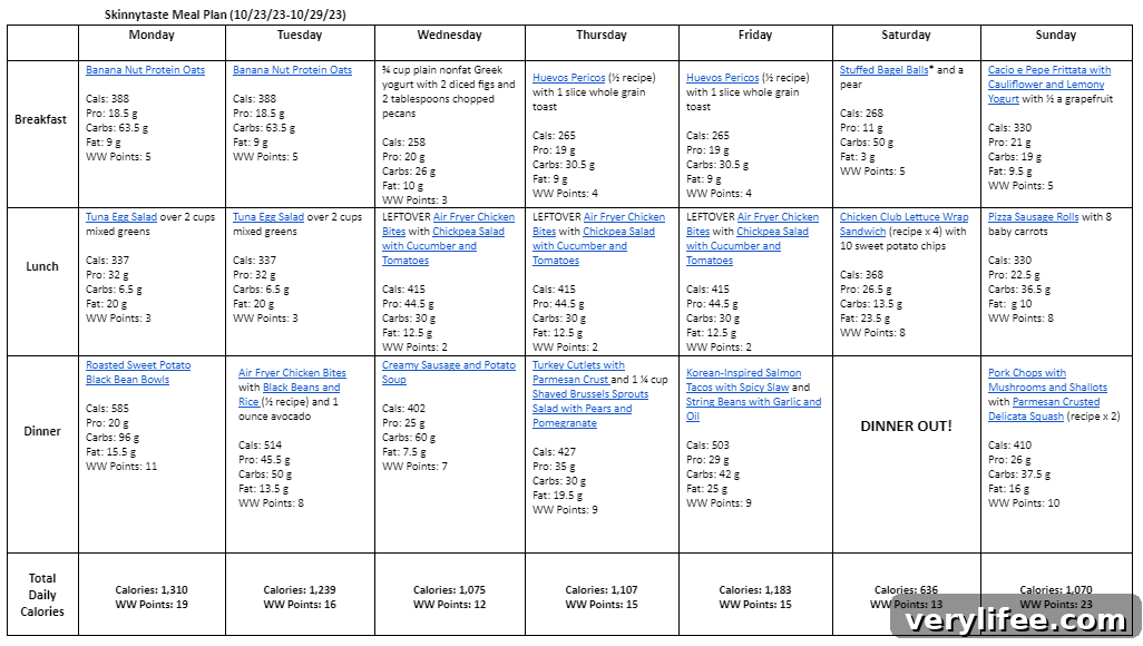 Weekly meal plan graphic