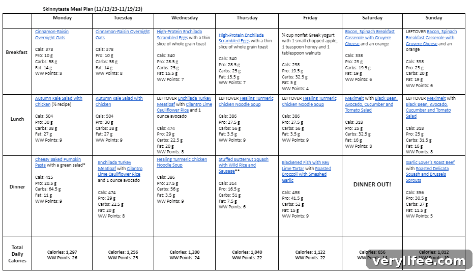 Free 7-Day Balanced Meal Plan (Nov 13-19) 5 Weekly meal plan grid