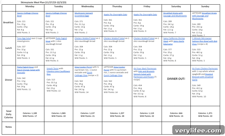 Free 7-Day Meal Plan: Nov 27–Dec 3 Weekly Menu 5 Weekly meal plan graphic