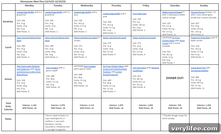 Free 7-Day Meal Plan: Weekly Menu Dec 4–10 5 img 113056 4