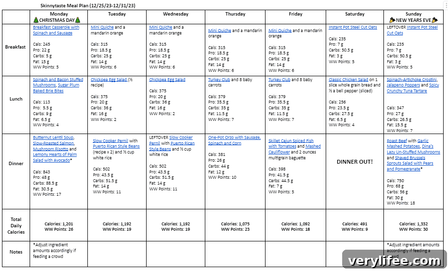Nutrition and meal planning chart