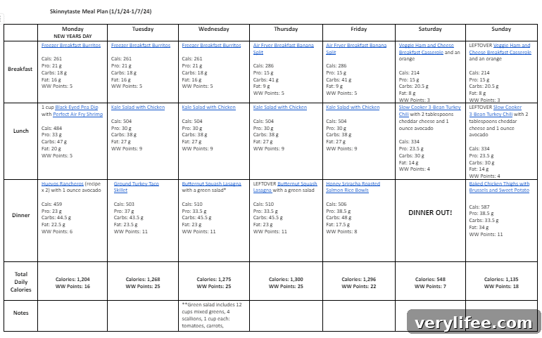 Weekly meal plan overview