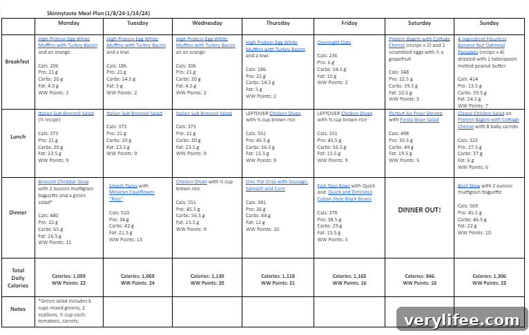 Free 7-Day Meal Plan for Jan 8-14 5 Meal plan snapshot