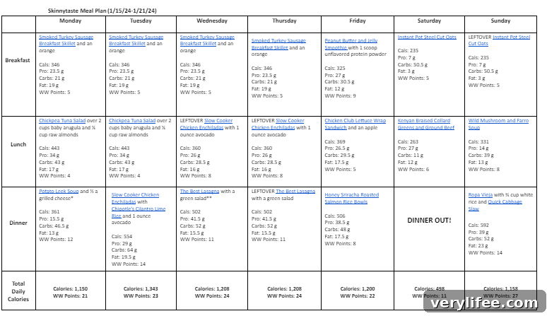 Free 7-Day Balanced Meal Plan for Jan 15-21 5 Weekly meal plan calendar