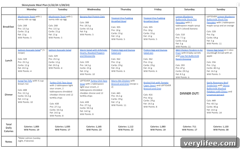 Free 7-Day Balanced Meal Plan for Jan 22-28 6 Meal planning graphic