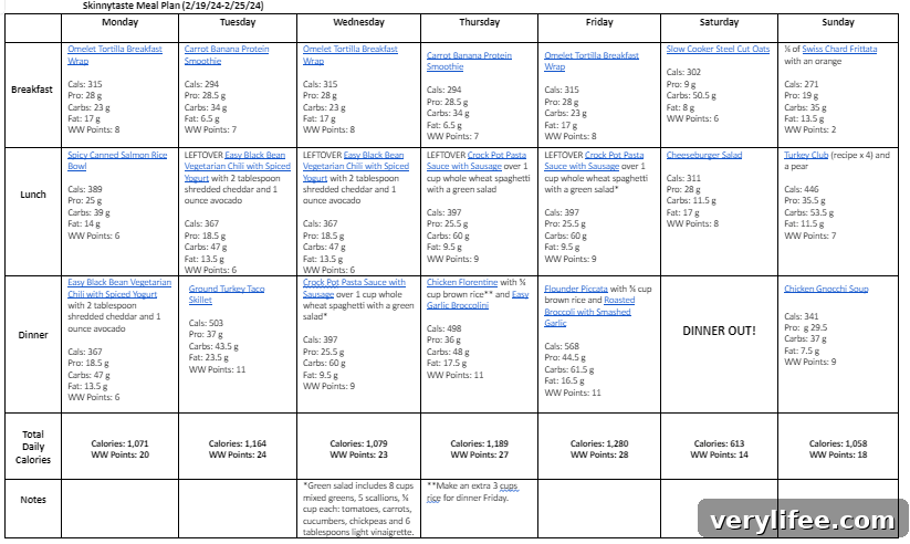 Free 7-Day Nutritious Meal Plan Feb 19-25 5 Weekly meal plan summary graphic
