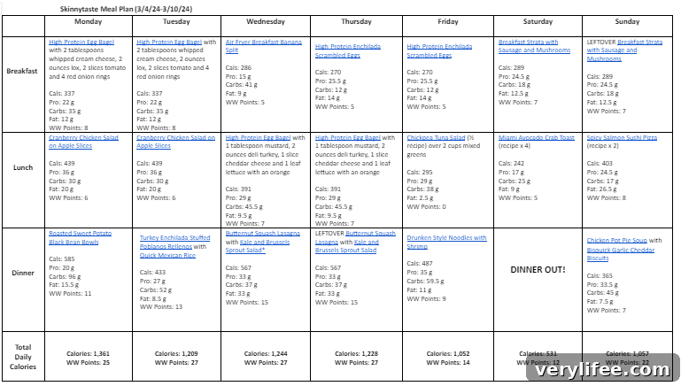 Free 7-Day Balanced Meal Plan for March 4-10 5 Meal plan visual
