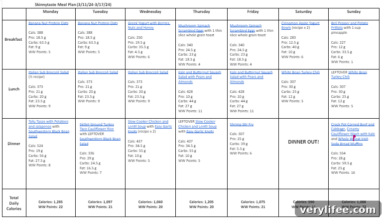 Free 7-Day March 11–17 Meal Plan with Recipes 5 Weekly meal plan snapshot