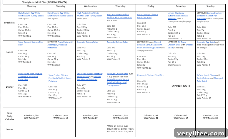 Free 7-Day Balanced Meal Plan: March 18–24 5 img 122458 4