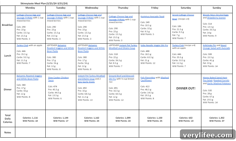 Free 7-Day Balanced Meal Plan for March 25-31 5 img 122800 4