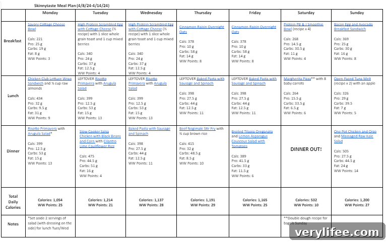 Free 7-Day Balanced Meal Plan for April 8-14 5 img 127176 4