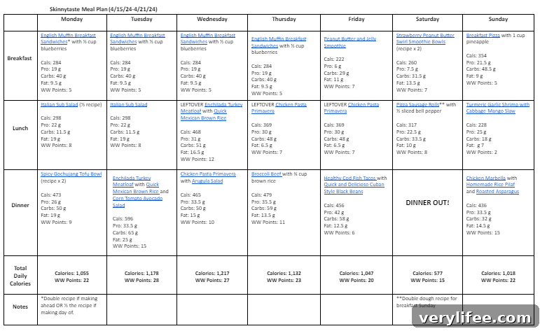 Free 7-Day Meal Plan April 15-21: Nutritious Weekly Menu 5 google doc of meal plan