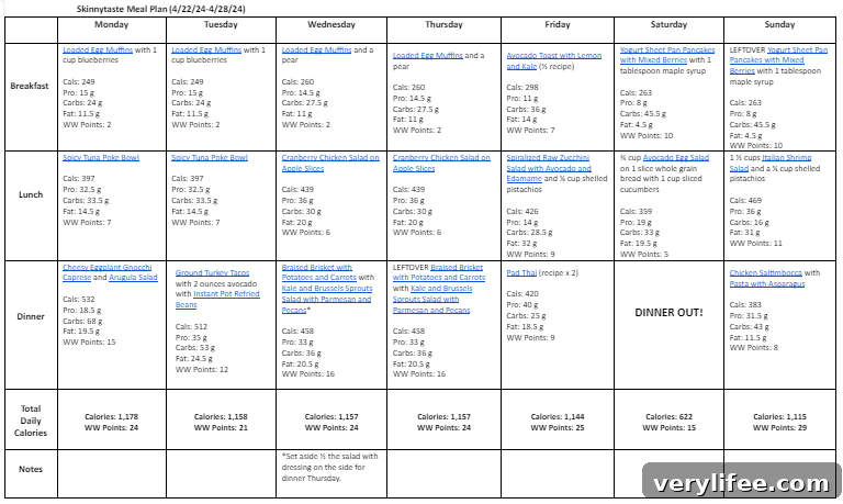Free 7-Day Balanced Meal Plan for April 22-28 5 Weekly meal plan graphic