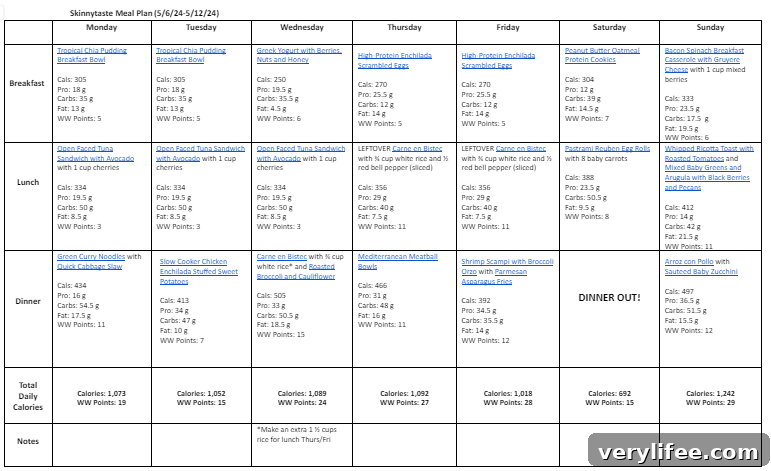 Free 7-Day Nutritious Meal Plan for May 6-12 5 img 128491 4
