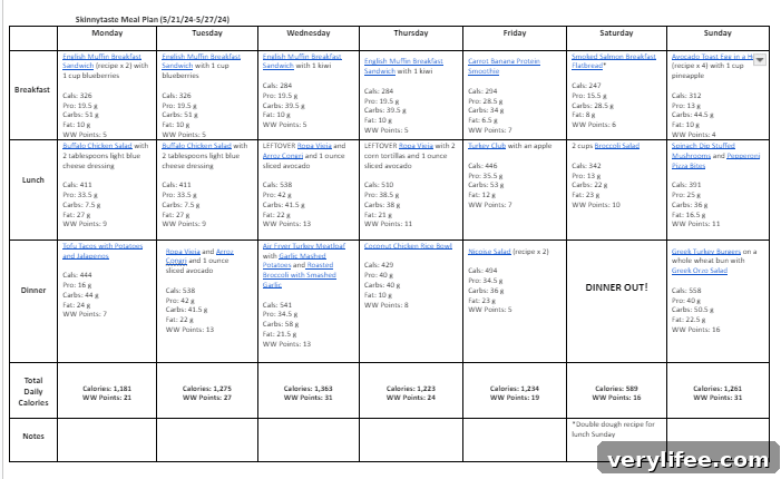 Free 7-Day Meal Plan for May 20-26 5 img 129861 4