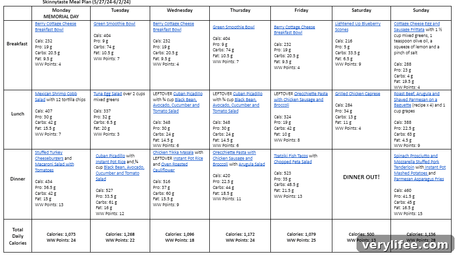 Free 7-Day Nutritious Meal Plan May 27 to June 2 5 Weekly meal plan overview