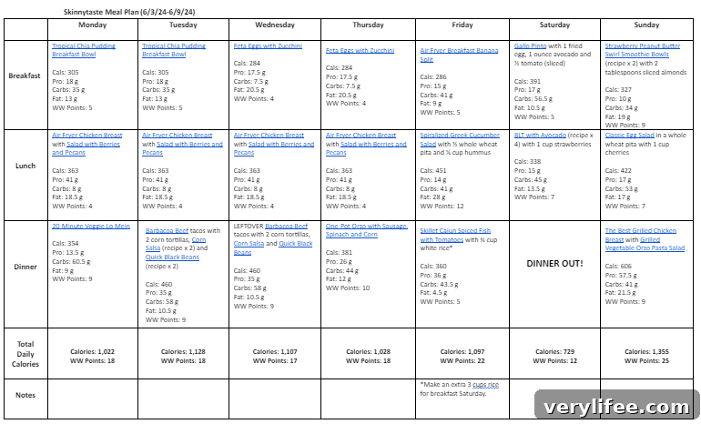 Free 7-Day Balanced Meal Plan for June 3-9 5 img 130699 4