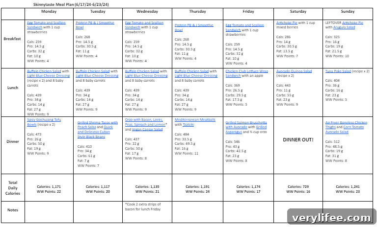 Free 7-Day Meal Plan: Nutritious Recipes for June 17-23 5 img 131487 4