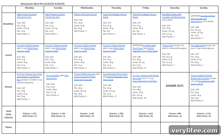 Free 7-Day Balanced Meal Plan for June 24-30 5 Weekly meal overview