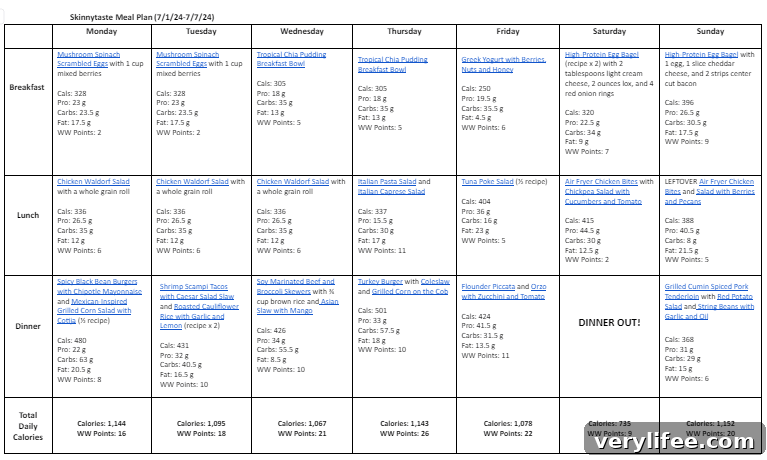 Free 7-Day Balanced Meal Plan: July 1-7 5 img 132039 4