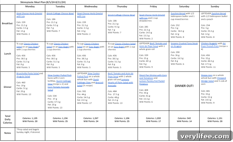 Free 7-Day Meal Plan: August 5–11 (Balanced Menu) 5 Weekly summary graphic