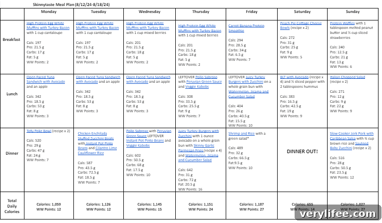 Free 7-Day Balanced Meal Plan Aug 12-18 5 img 133521 4