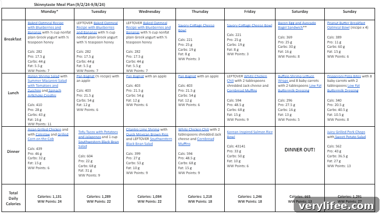 Free 7-Day Balanced Meal Plan for September 2-8 5 img 134290 4